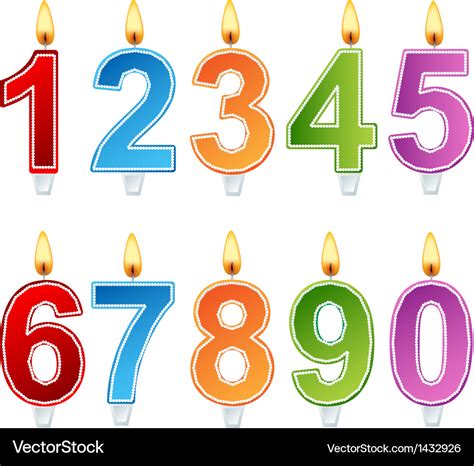 Birthday Number Numerology Calculator [Radical.
